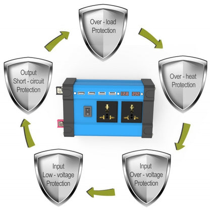 12V To 110V 300W Car Digital Display Inverter - Modified Square Wave by buy2fix | Online Shopping UK | buy2fix