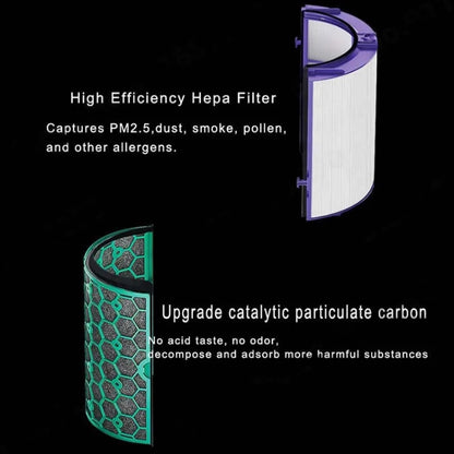 2pcs /Set Activated Carbon Filter For Dyson Air Purifier TP04 / TP05 / TP07, HP04 / HP05 / HP07, DP04 / DP05 / DP07 - For Dyson Accessories by buy2fix | Online Shopping UK | buy2fix