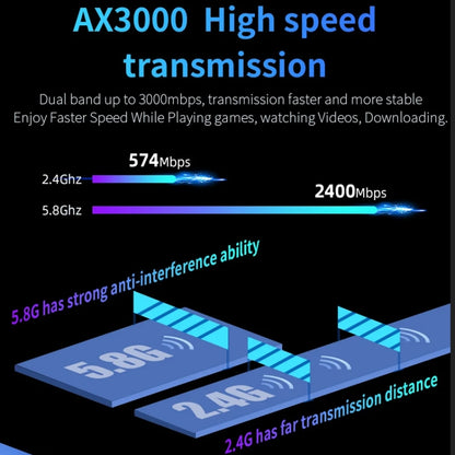 COMFAST CF-WR630AX 3000Mbps Dual-Band WiFi6 MESH Router 4x5dBi Antenna US Plug - Wireless Routers by COMFAST | Online Shopping UK | buy2fix