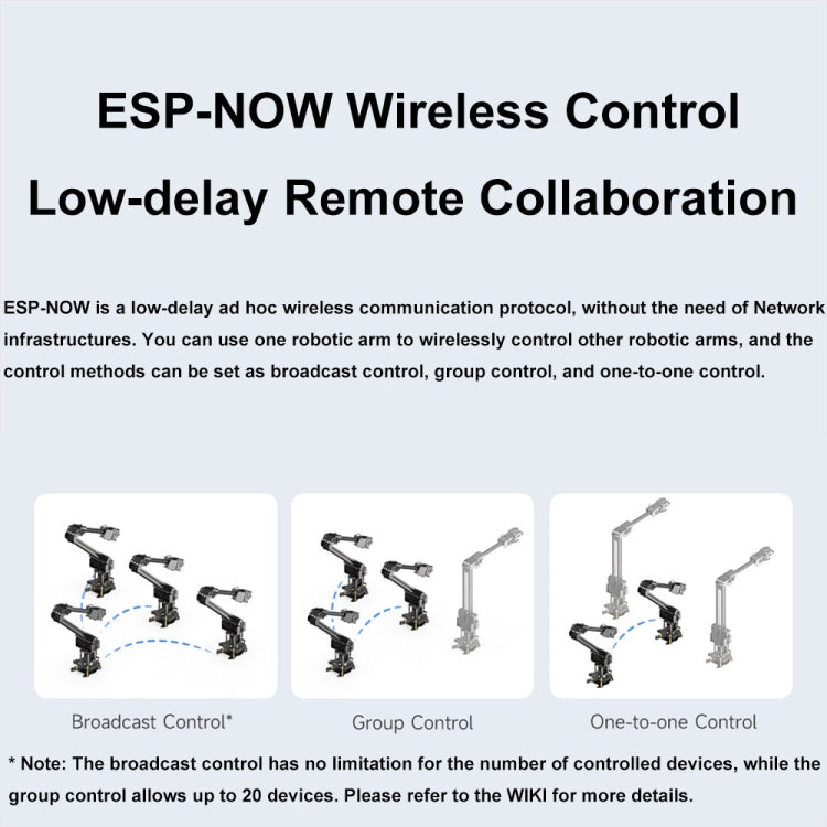 Waveshare 25118 RoArm-M2-S Desktop Robotic Arm Kit, Based On ESP32, 4-DOF(UK Plug) - Modules Expansions Accessories by Waveshare | Online Shopping UK | buy2fix