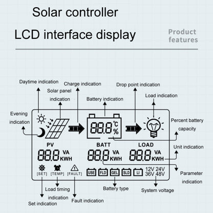 12V-24V 10A WIFI Remote MPPT Home Energy Storage Control System Solar Controller, Model: CM-D10 - Others by buy2fix | Online Shopping UK | buy2fix