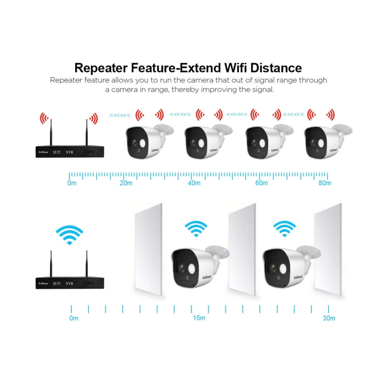 SriHome NVS002 1080P 6-Channel NVR Kit Wireless Security Camera System, Support Humanoid Detection / Motion Detection / Night Vision, AU Plug - Security by SriHome | Online Shopping UK | buy2fix