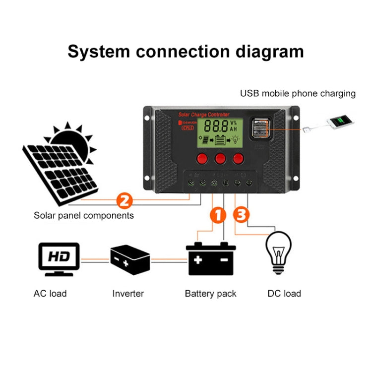 PWM Solar Controller 12V / 24V Lithium Battery Charging Photovoltaic Panel Charging Street Light Controller with Dual USB Output, Model:CPLS-20A - Consumer Electronics by buy2fix | Online Shopping UK | buy2fix