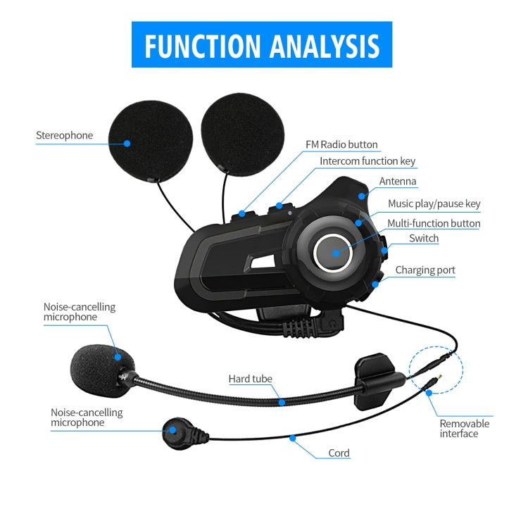 CS-1412D1 Bluetooth 5.1 S2 Motorcycle Helmet Full Duplex Bluetooth Intercom Headset Earphone(Black) - Motorcycle Walkie Talkie by buy2fix | Online Shopping UK | buy2fix