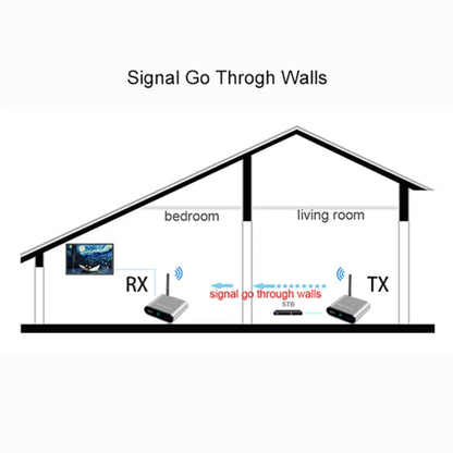 Measy AV530-2 5.8GHz Wireless Audio / Video Transmitter + 2 Receiver, Transmission Distance: 300m, AU Plug - Consumer Electronics by Measy | Online Shopping UK | buy2fix