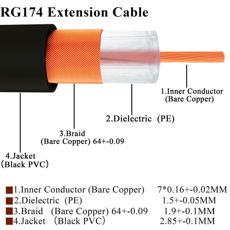 RP-SMA Male to RP-SMA Female RG174 RF Coaxial Adapter Cable, Length: 30cm - Connectors by buy2fix | Online Shopping UK | buy2fix