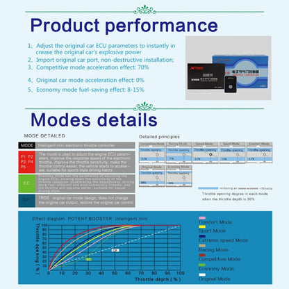 For Nissan X-trail 2008- TROS MB Series Car Potent Booster Electronic Throttle Controller - In Car by TROS | Online Shopping UK | buy2fix