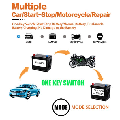 Motorcycle / Car Battery Smart Charger with LCD Creen, Plug Type:UK Plug - In Car by buy2fix | Online Shopping UK | buy2fix