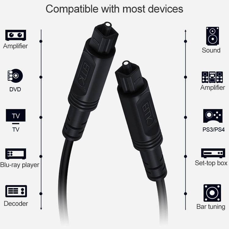 1.5m EMK OD2.2mm Digital Audio Optical Fiber Cable Plastic Speaker Balance Cable(Black) -  by EMK | Online Shopping UK | buy2fix