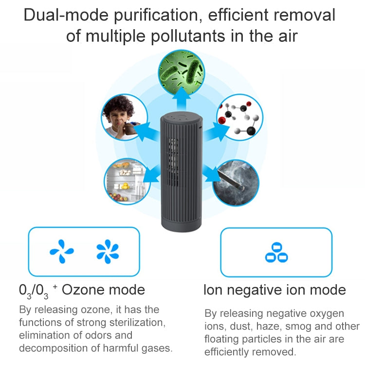 Car Home Anion Air Purifier Ozone Cleaning Purifier - Air Purifier by buy2fix | Online Shopping UK | buy2fix