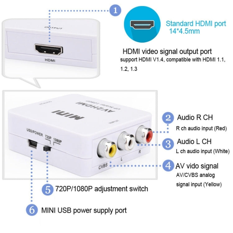 HOWEI HW-2105 Mini AV CVBS/L+R Audio to HDMI Converter Adapter, Support Scaler 1080P (Black) -  by buy2fix | Online Shopping UK | buy2fix