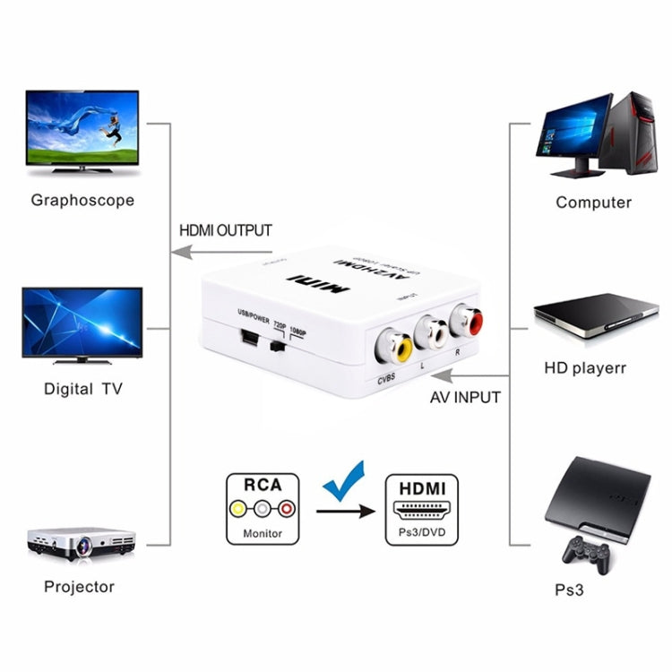 HOWEI HW-2105 Mini AV CVBS/L+R Audio to HDMI Converter Adapter, Support Scaler 1080P (Black) -  by buy2fix | Online Shopping UK | buy2fix