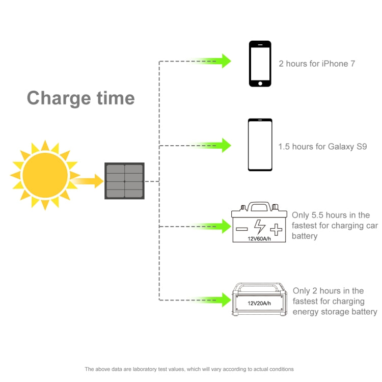 HAWEEL 150W 12-Fold ETFE Solar Panel Charger with 5V / 4.8A USB Port + DC Output(Black) - Charger by HAWEEL | Online Shopping UK | buy2fix