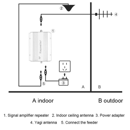 GSM 900MHz Phone Signal Repeater Booster Kit - Security by buy2fix | Online Shopping UK | buy2fix