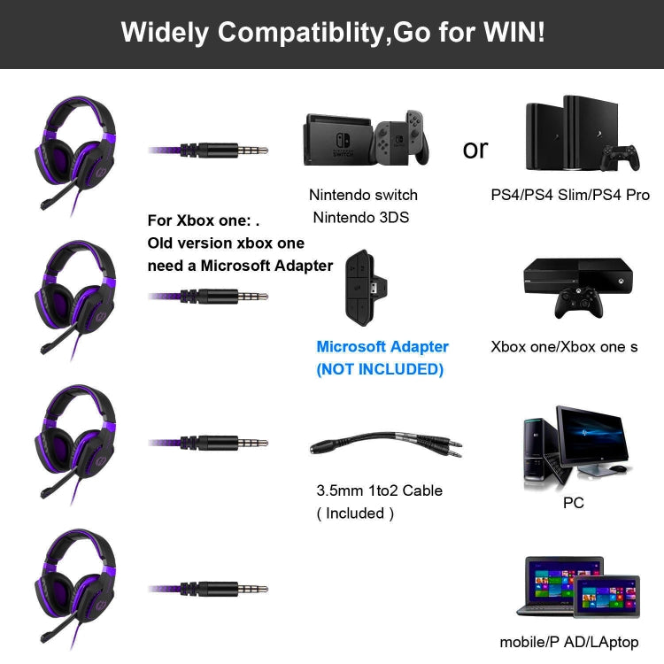 SADES AH-28 3.5mm Plug Wire-controlled Noise Reduction E-sports Gaming Headset with Retractable Microphone, Cable Length: 2m(Black purple) - Multimedia Headset by SADES | Online Shopping UK | buy2fix