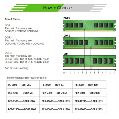 XIEDE X050 DDR4 2133MHz 16GB General Full Compatibility Memory RAM Module for Desktop PC - RAMs by XIEDE | Online Shopping UK | buy2fix