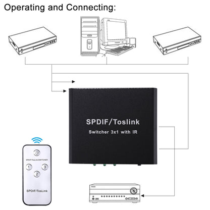 NK-3X1 Full HD SPDIF / Toslink Digital Optical Audio 3 x 1 Switcher Extender with IR Remote Controller - Audio Signal Switcher by buy2fix | Online Shopping UK | buy2fix