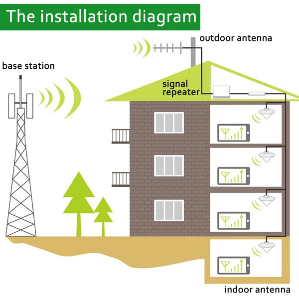 Mobile LED 3G WCDMA 2100MHz Signal Booster / Signal Repeater with Sucker Antenna(Gold) - Security by buy2fix | Online Shopping UK | buy2fix