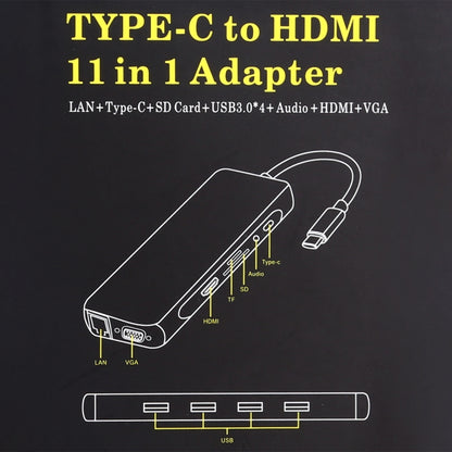 11 in 1 VGA + LAN Port + 4 x USB 3.0 + SD / TF Card + HDMI + Audio Port + USB-C / Type-C Female to USB-C / Type-C HUB Adapter(Dark Gray) - Computer & Networking by buy2fix | Online Shopping UK | buy2fix