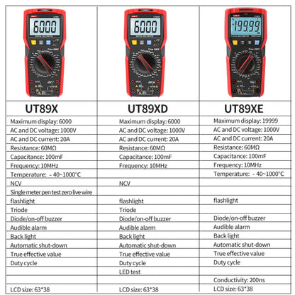 UNI-T UT89X Digital High-Precision Multimeter Digital Display Multi-Meter - Consumer Electronics by UNI-T | Online Shopping UK | buy2fix