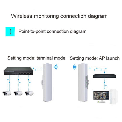 2 PCS COMFAST E314n 300mbps Covers 5 Kilometers Wifi Base Station Wireless Bridge, Plug Type:EU Plug - Computer & Networking by COMFAST | Online Shopping UK | buy2fix