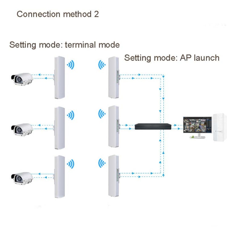 2 PCS COMFAST E314n 300mbps Covers 5 Kilometers Wifi Base Station Wireless Bridge, Plug Type:UK Plug - Computer & Networking by COMFAST | Online Shopping UK | buy2fix