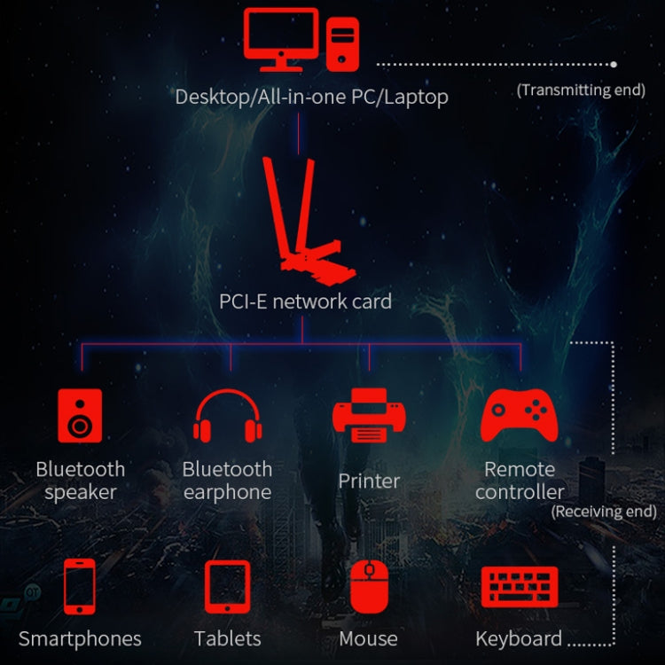 COMFAST Gaming Game 3000Mbps Gigabit Dual-Frequency Wireless Desktop Computer PCIE Wireless Network Card, Coverage: AX200 - Computer & Networking by COMFAST | Online Shopping UK | buy2fix