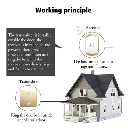 CACAZI FA50 1 For 1 Push-button Self-generating Wireless Doorbell, Plug:UK Plug(Gold) - Security by CACAZI | Online Shopping UK | buy2fix