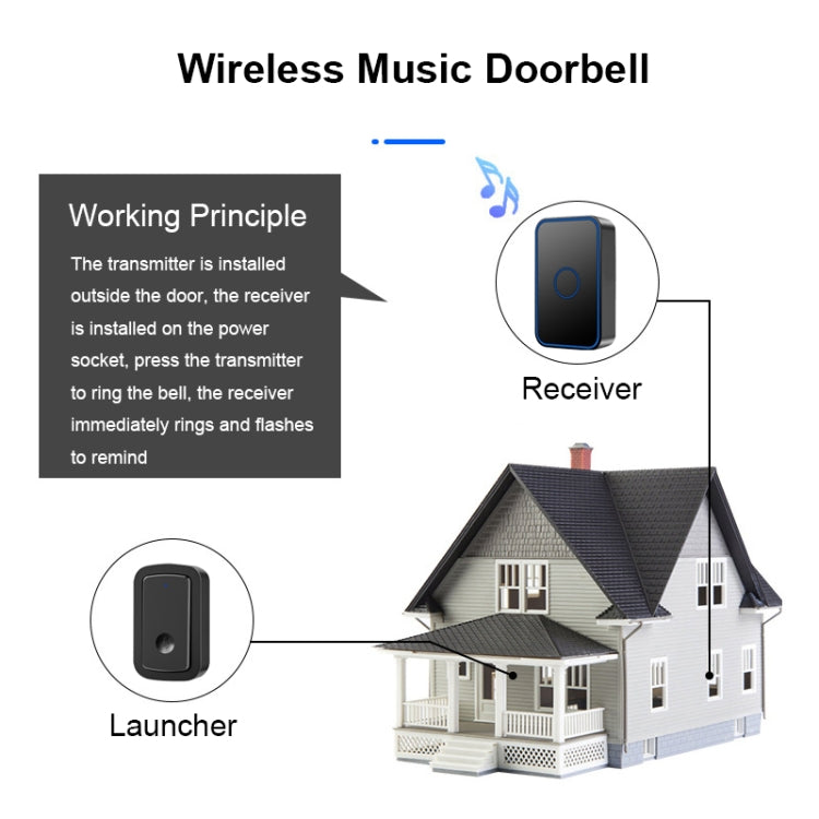 CACAZI A19 1 For 5 Wireless Music Doorbell without Battery, Plug:EU Plug(Black) - Security by CACAZI | Online Shopping UK | buy2fix