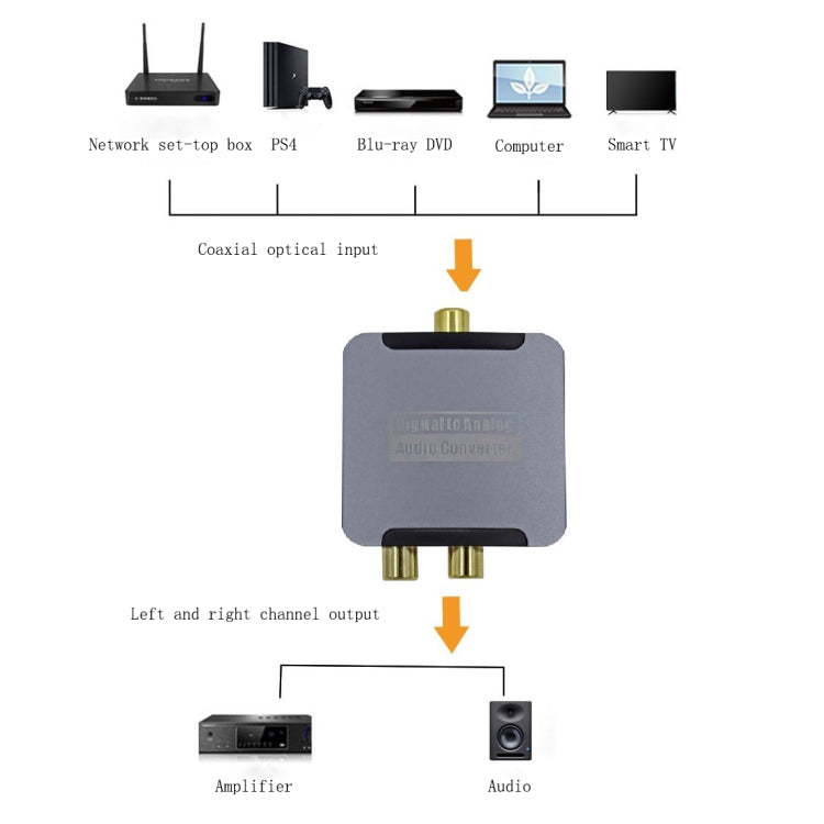 YQ-080 Digital Fiber Optic Coaxial Audio Converter, Interface: Host+USB Power Cable+Fiber Optic Cable+Coaxial Cable - Audio Signal Switcher by buy2fix | Online Shopping UK | buy2fix