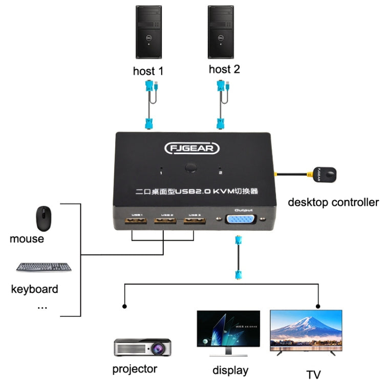 FJGEAR FJ-201UK 2 In 1 Out  KVM Switcher With Desktop Controller With Cable(Black) - Switch by FJGEAR | Online Shopping UK | buy2fix