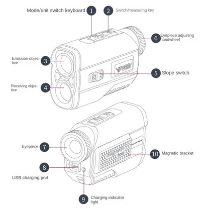 PGM JQ015 IP54 Waterproof Golf Laser Distance Meter Telescope, Measuring Distance: 600m(White) - Binoculars by PGM | Online Shopping UK | buy2fix