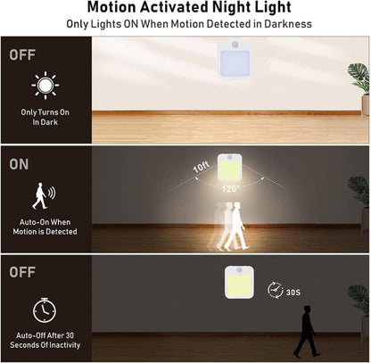 NL2022 Night Light With Motion Sensor AC Plug In Dimmable Cabinet Light ,EU Plug - Sensor LED Lights by buy2fix | Online Shopping UK | buy2fix