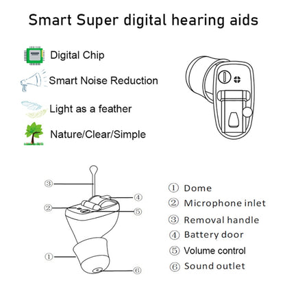 Z-20 In-Ear Hearing Aid Digital Noise Canceling Sound Amplifier(Left Ear Blue) - Hearing Aids by buy2fix | Online Shopping UK | buy2fix