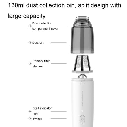 Mini Portable Detachable Wireless Handheld Powerful Car Vacuum Cleaner, Style: Metal Filter (White) - Vacuum Cleaner by buy2fix | Online Shopping UK | buy2fix