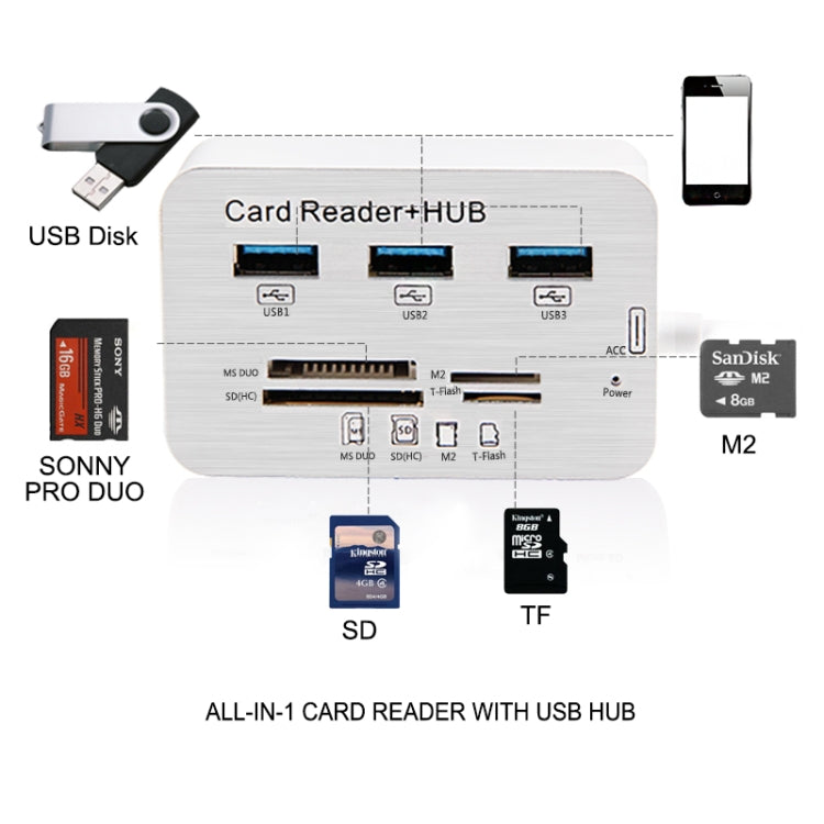 USB 3.1 Type-C COMBO 3 Ports HUB + MS DUO / SD(HC) / M2 / T-Flash Card Reader with LED Indication(Silver) - Computer & Networking by buy2fix | Online Shopping UK | buy2fix