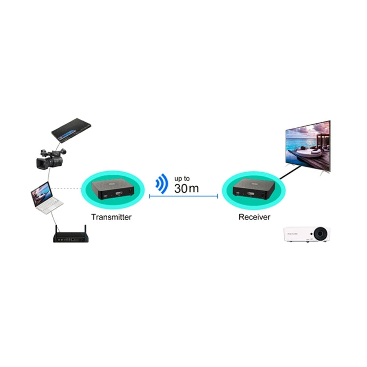 Measy W2H 60GHz 1080P Ultra HD Wireless Transmission Kit, Transmission Distance: 30m, EU Plug - Consumer Electronics by Measy | Online Shopping UK | buy2fix