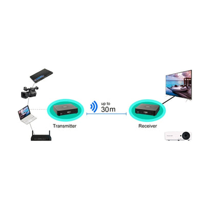 Measy W2H 60GHz 1080P Ultra HD Wireless Transmission Kit, Transmission Distance: 30m, EU Plug - Consumer Electronics by Measy | Online Shopping UK | buy2fix
