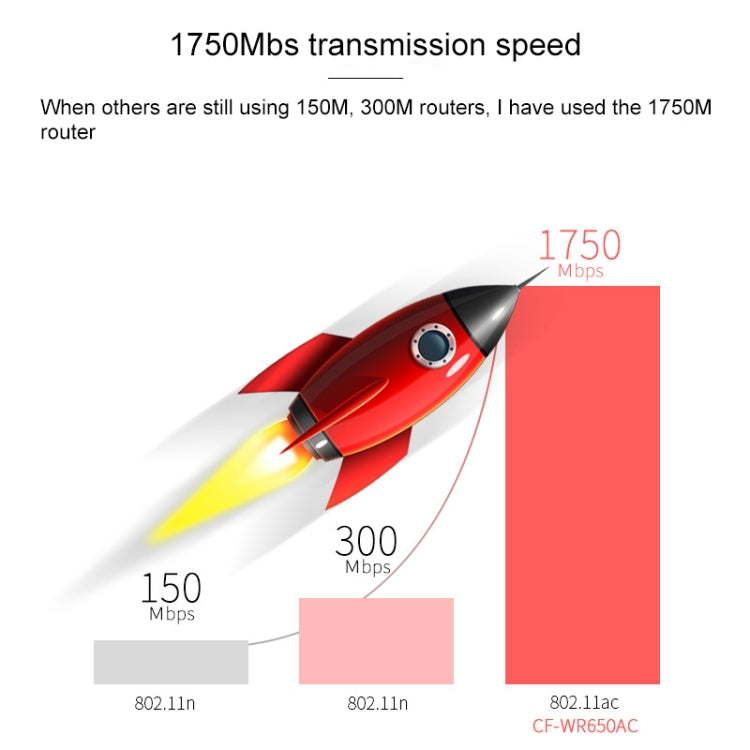COMFAST CF-WR650AC 1750Mbps Dual-band Household Signal Amplifier Wireless Router Repeater WIFI Base Station - Wireless Routers by COMFAST | Online Shopping UK | buy2fix